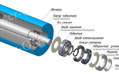 Схема ролика гравитационного